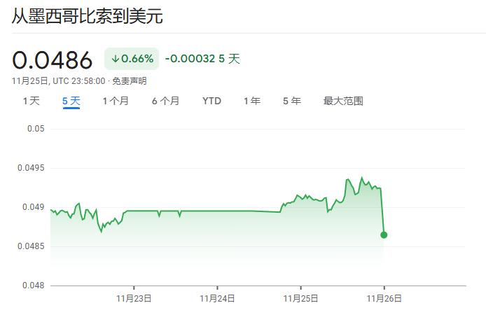 特朗普妄言将对进口自中国商品加征10%关税，我驻美使馆最新回应！他还称将对进口自墨西哥和加拿大的所有产品征收25%关税