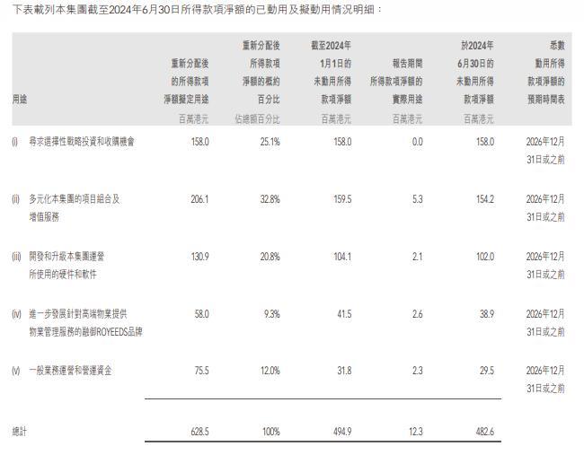 欧宗洪家族资本局 融信服务计划“低价”退市