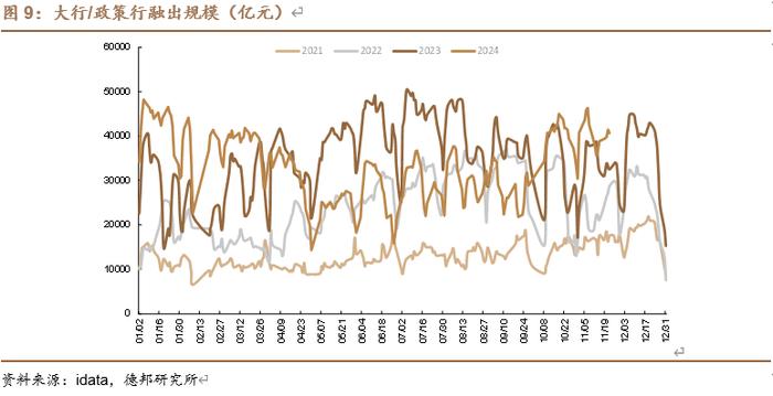 【德邦固收】资金平稳，地方债供给高峰将至 | 流动性与机构行为跟踪