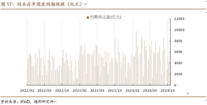 【德邦固收】资金平稳，地方债供给高峰将至 | 流动性与机构行为跟踪