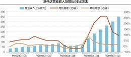 英伟达业绩增速放缓 黄仁勋出面“安抚”市场