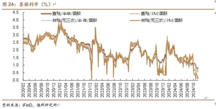 【德邦固收】资金平稳，地方债供给高峰将至 | 流动性与机构行为跟踪