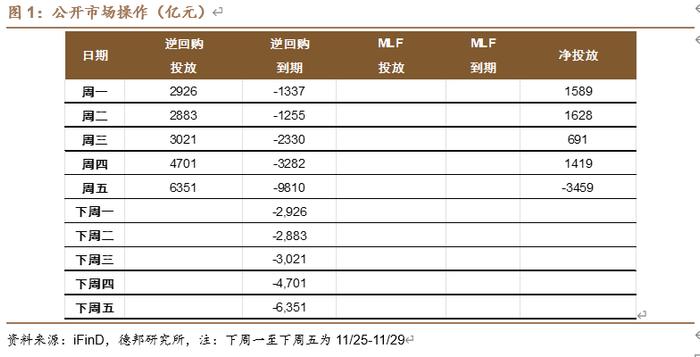 【德邦固收】资金平稳，地方债供给高峰将至 | 流动性与机构行为跟踪