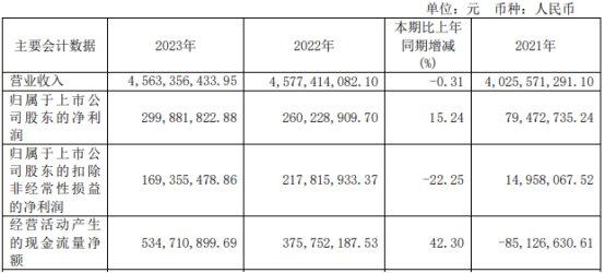 湘电股份拟定增募不超20亿 近4年2度募资共40.81亿元