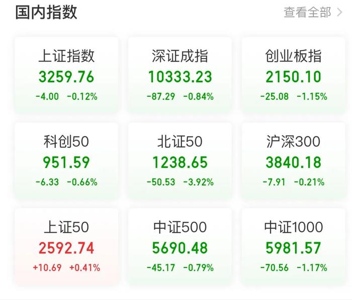 创两个月新低！A股突发，大跳水！牛还在不在？最新研判→