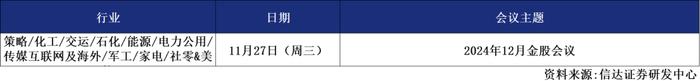 信达晨会（2024/11/26）交运：顺丰控股公司深度报告 | 固收：信用利差周度跟踪 | 电子：服务器行业专题报告