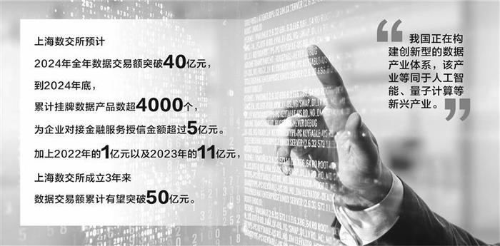 上海数交所成立3年成交额有望破50亿元，数据资产价值加快释放