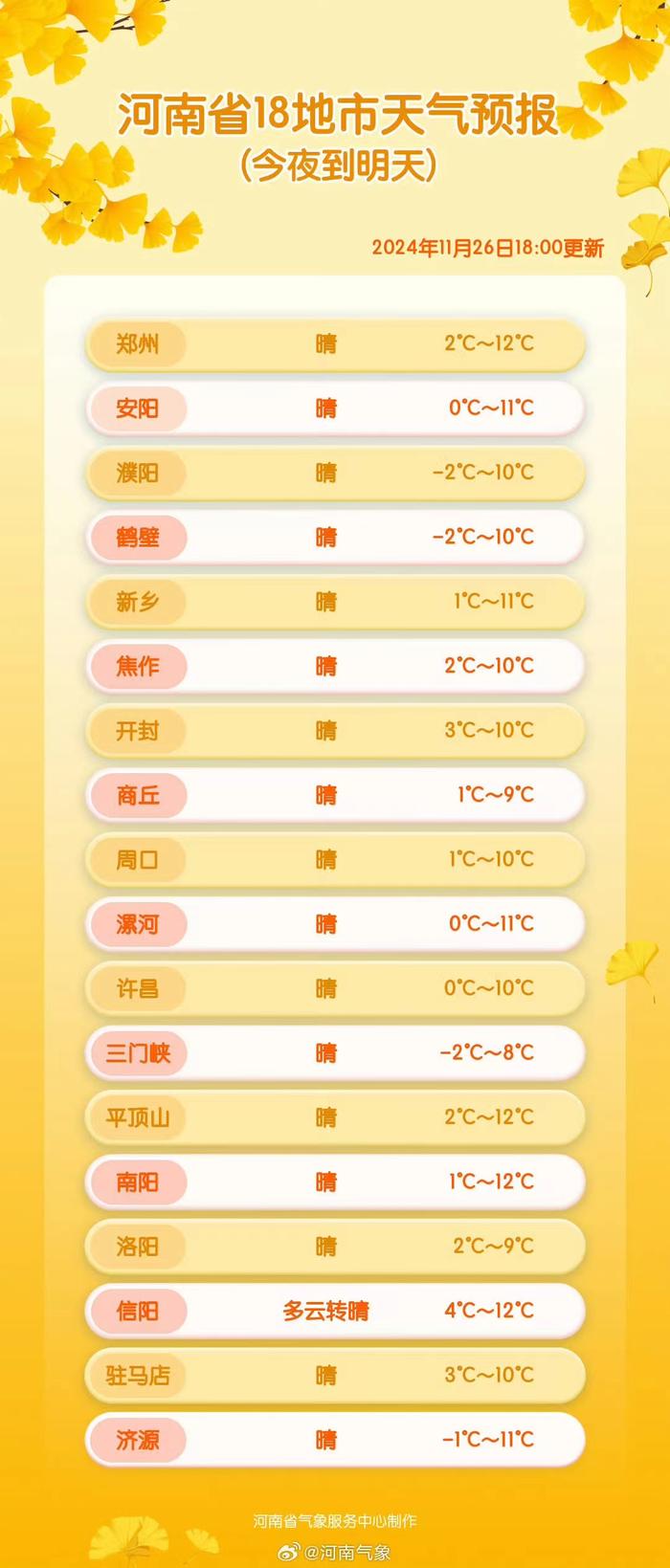 注意防范!河南省气象台继续发布大风蓝色预警
