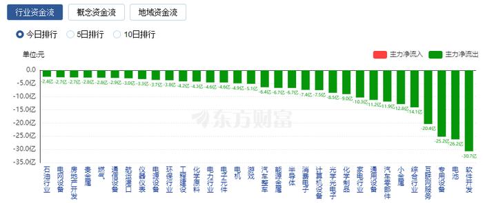 【午报】96股涨停！大消费走强 桂发祥涨停