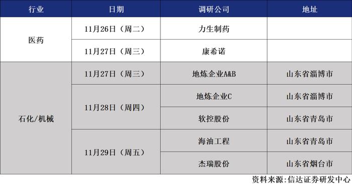 信达晨会（2024/11/26）交运：顺丰控股公司深度报告 | 固收：信用利差周度跟踪 | 电子：服务器行业专题报告