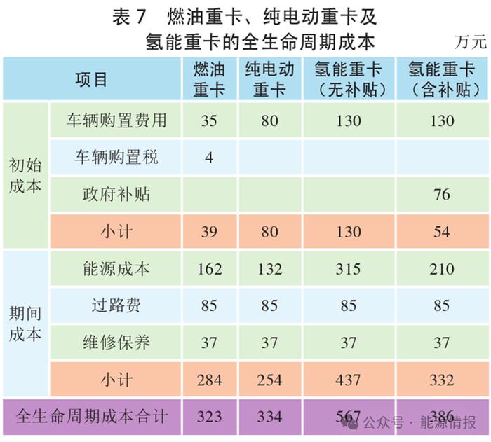 绿氢制绿色甲醇/氨/掺烧的经济性分析