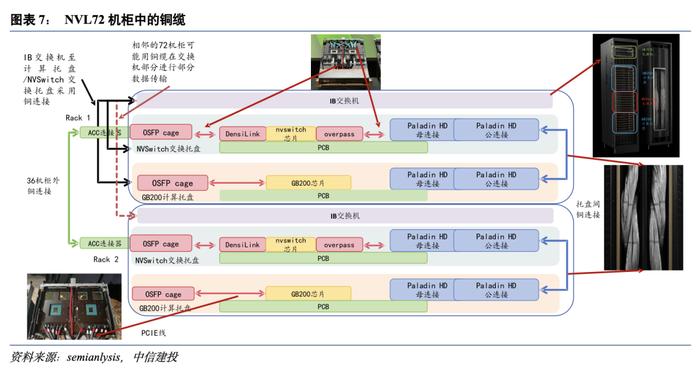 中信建投 | 人工智能2025年投资策略：算力为基，自主可控大势所趋，Agent及B端应用崛起