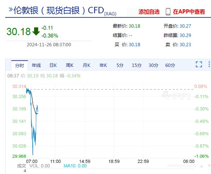 特朗普妄言将对进口自中国商品加征10%关税，我驻美使馆最新回应！他还称将对进口自墨西哥和加拿大的所有产品征收25%关税