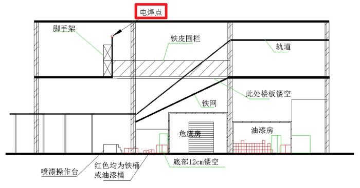 警示录｜二楼电焊，一楼起火，三楼11人遇难！