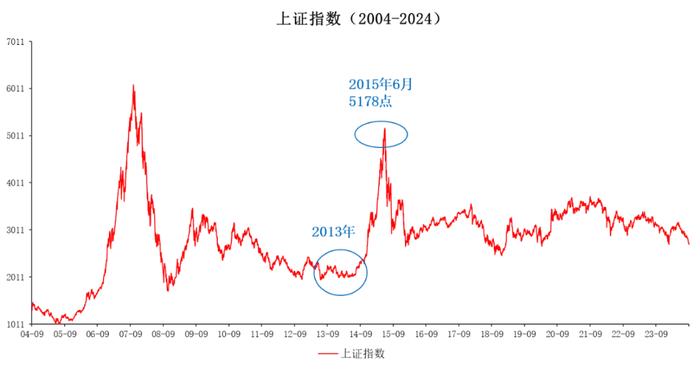 躲不开的“垃圾时间” 该如何应对？