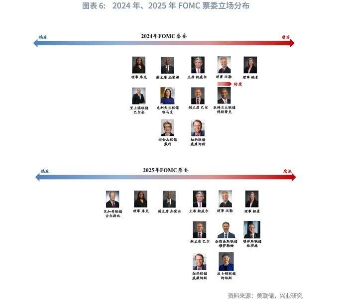 外汇商品 | 美联储有望在2025年结束缩表——美元货币市场月度观察2024年第十期