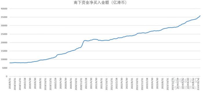 特朗普上台在即，贸易战2.0风起云涌，港股何去何从？