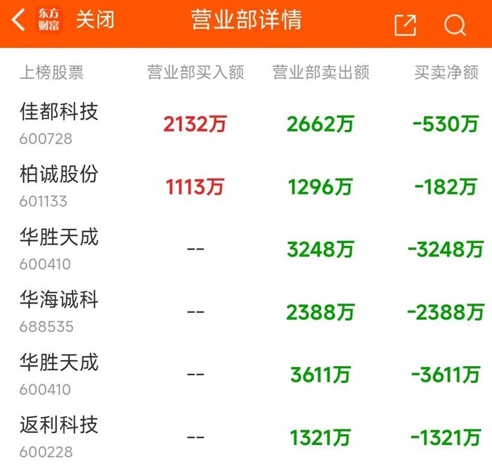 11月26日龙虎榜：2.2亿抢筹华胜天成 机构净买入10只股