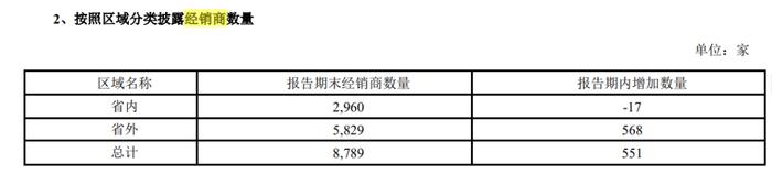 失速的洋河三季度扣非净利降81% 张联东曾喊出18.5%年增长口号