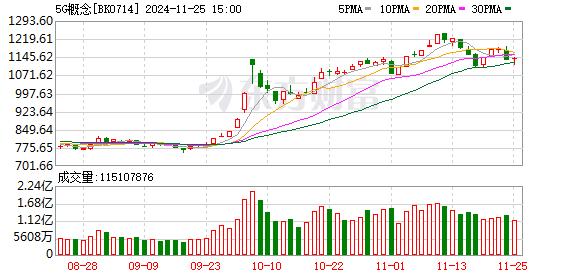 十二部门联合发文 5G规模化应用“扬帆” 机构关注度居前的概念股名单出炉