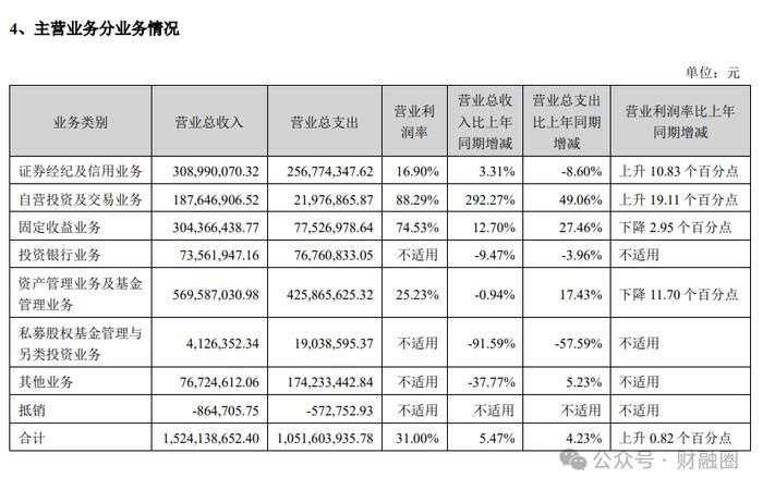 百万年薪的券商女董秘被举报！公司回应...