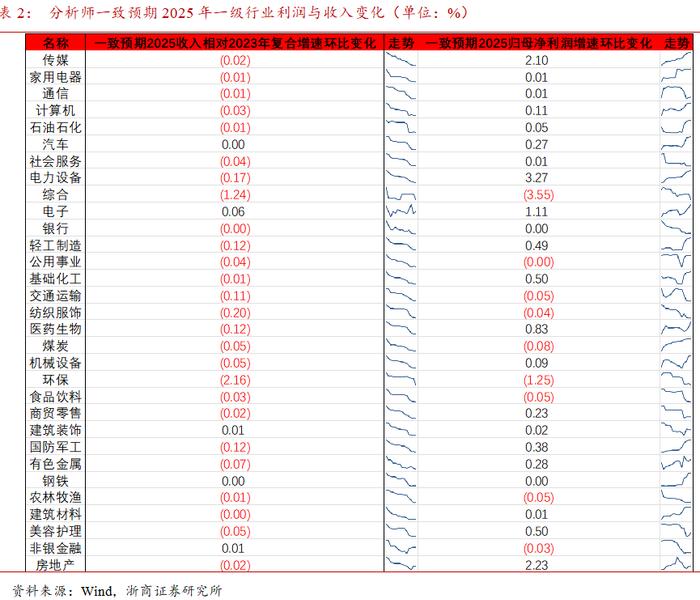 哑铃配置为上 | 混合资产周度跟踪