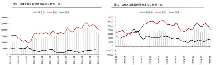 美国财政预期转紧了！国际黄金缩量上涨，这次真要注意风险了！