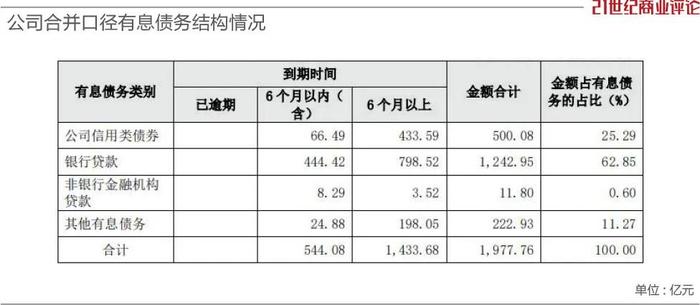 8700亿厦门地产龙头，一年缩表550亿