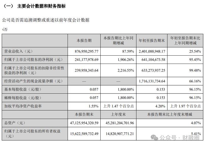 百万年薪的券商女董秘被举报！公司回应...