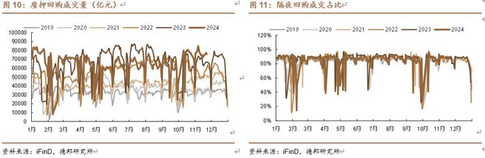 【德邦固收】资金平稳，地方债供给高峰将至 | 流动性与机构行为跟踪