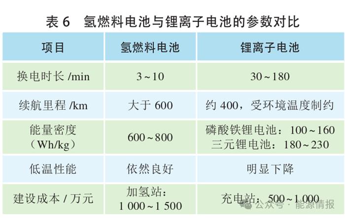 绿氢制绿色甲醇/氨/掺烧的经济性分析