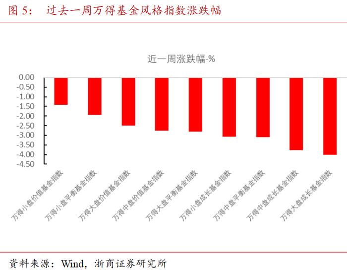 哑铃配置为上 | 混合资产周度跟踪