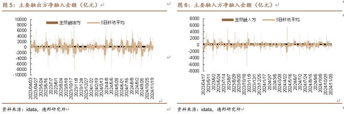 【德邦固收】资金平稳，地方债供给高峰将至 | 流动性与机构行为跟踪