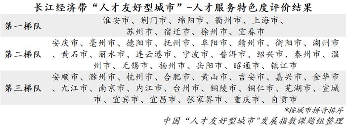 城市人才政策观察① | 各地人才服务各具特色，侧重点有何不同？