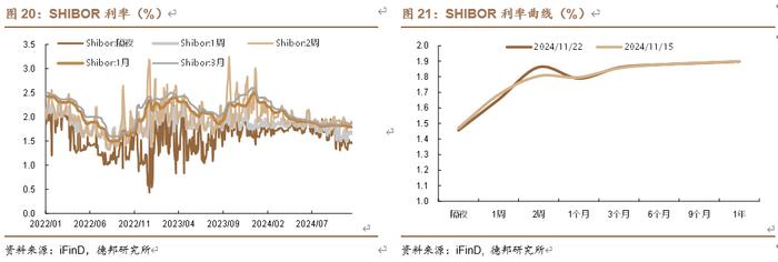 【德邦固收】资金平稳，地方债供给高峰将至 | 流动性与机构行为跟踪