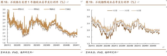 【德邦固收】资金平稳，地方债供给高峰将至 | 流动性与机构行为跟踪