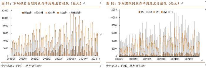 【德邦固收】资金平稳，地方债供给高峰将至 | 流动性与机构行为跟踪