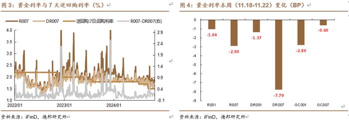 【德邦固收】资金平稳，地方债供给高峰将至 | 流动性与机构行为跟踪