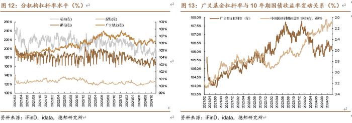 【德邦固收】资金平稳，地方债供给高峰将至 | 流动性与机构行为跟踪