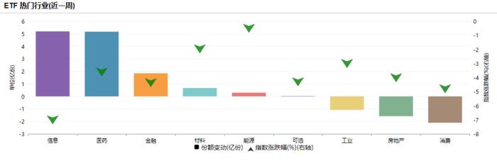 基金周报 | 龙头ETF宣布降费