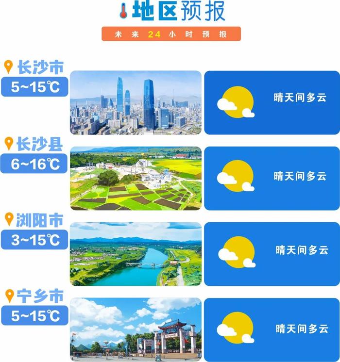 晴天回归长沙，未来一周天气→