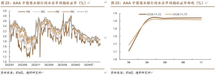 【德邦固收】资金平稳，地方债供给高峰将至 | 流动性与机构行为跟踪