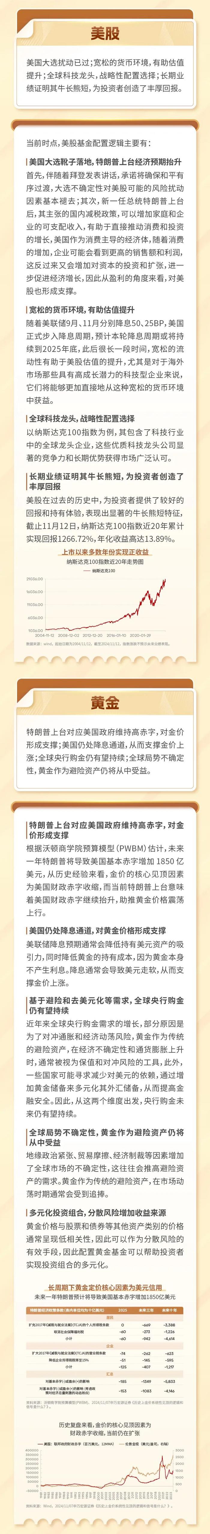 资产配置月报第35期 | 美国大选靴子落地，市场调整期应如何配置？