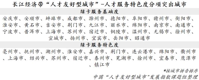 城市人才政策观察① | 各地人才服务各具特色，侧重点有何不同？