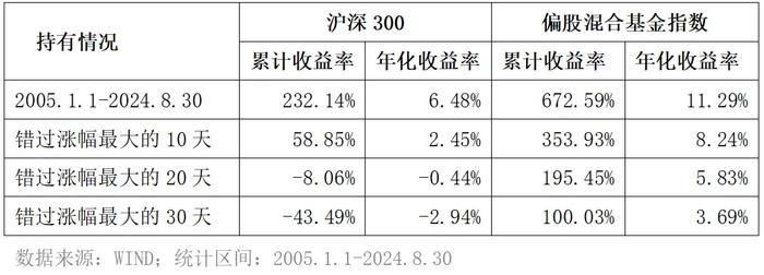 躲不开的“垃圾时间” 该如何应对？