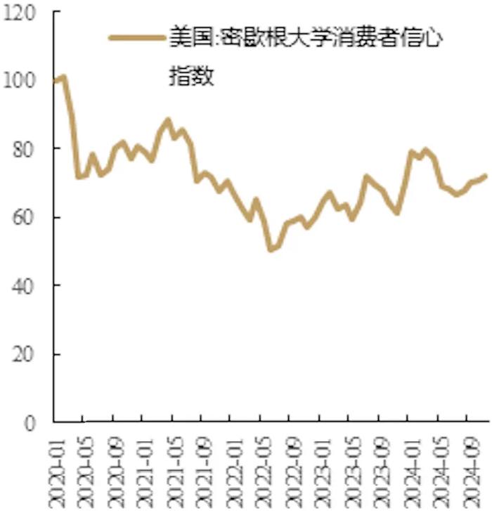 美国经济数据强劲，本周全球大类资产表现回顾及展望