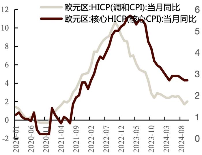 美国经济数据强劲，本周全球大类资产表现回顾及展望