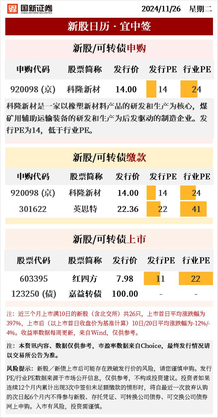 新股日历 | 今日一只新股申购 · 20241126