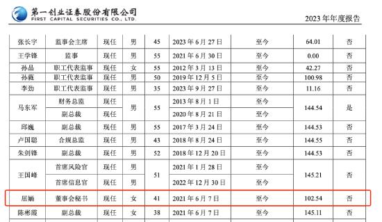 百万年薪的券商女董秘被举报！公司回应...