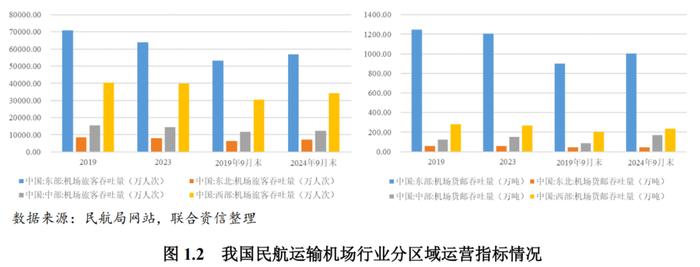 【行业研究】需求加速恢复，偿债指标有望继续改善——机场行业回顾及展望